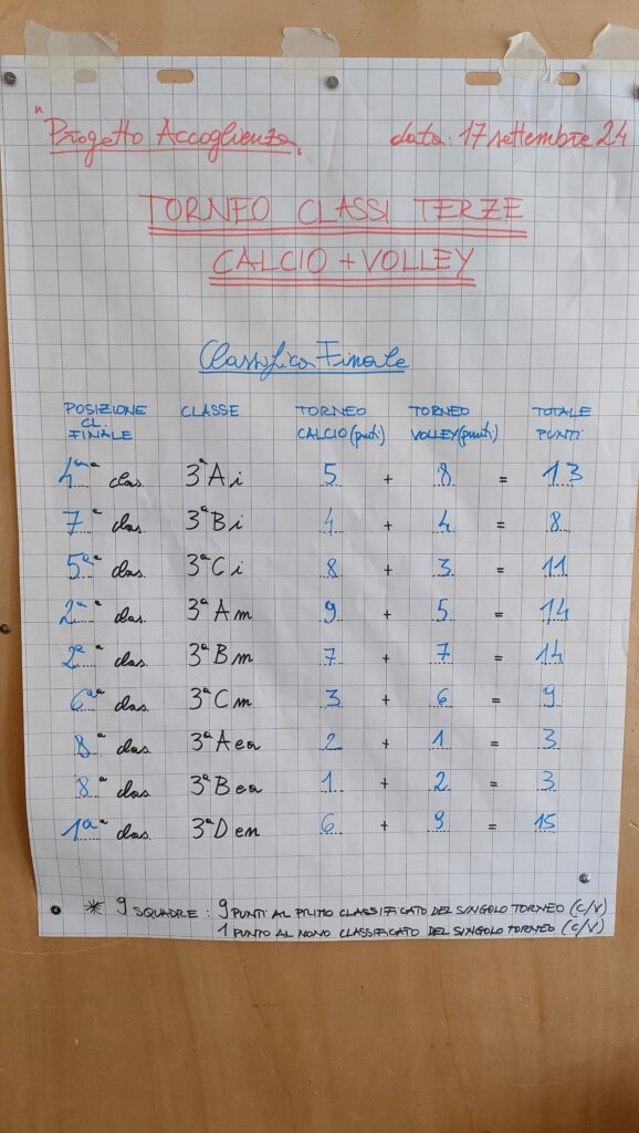 2024 - Torneo sportivo accoglienza terze 2024 2