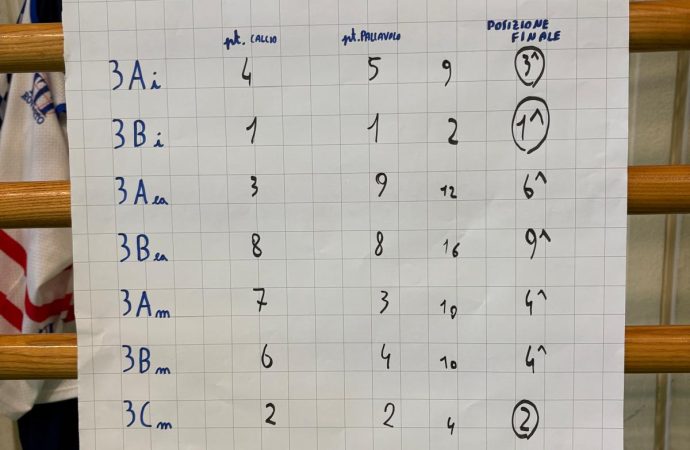 sport e accoglienza 4