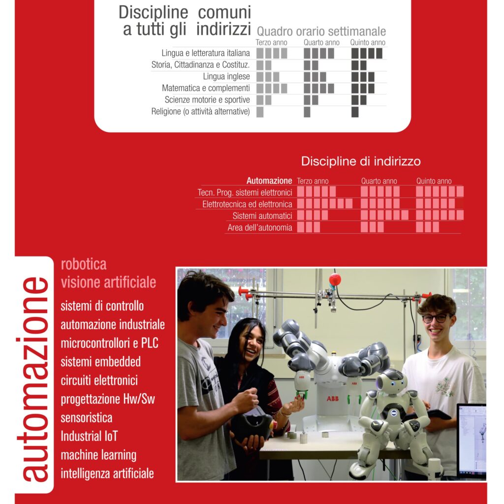 marconi_2024_2025 - quadro orario automazione 2024 2025